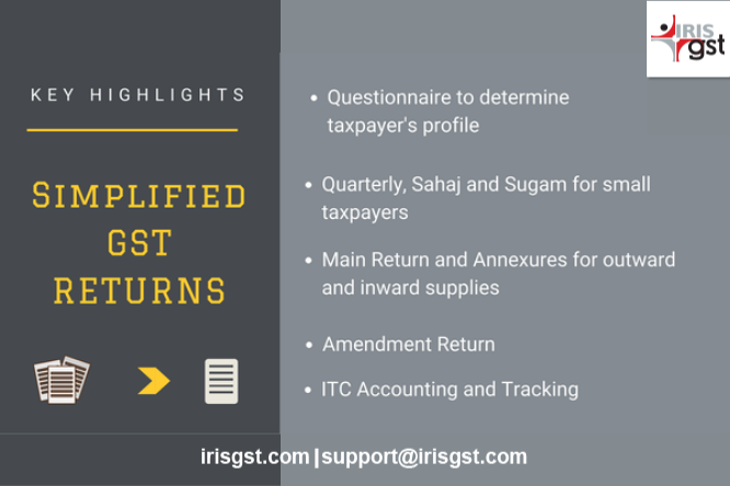 Overview of New Simplified GST Returns