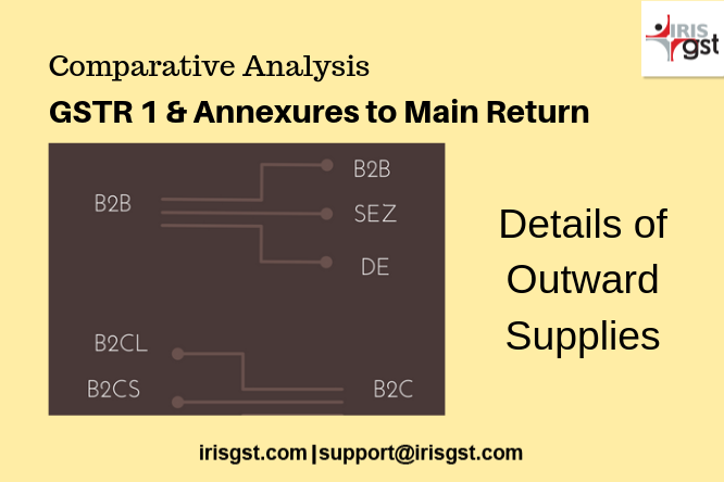 Comparative Analysis of New Main Return and Existing GSTR 1