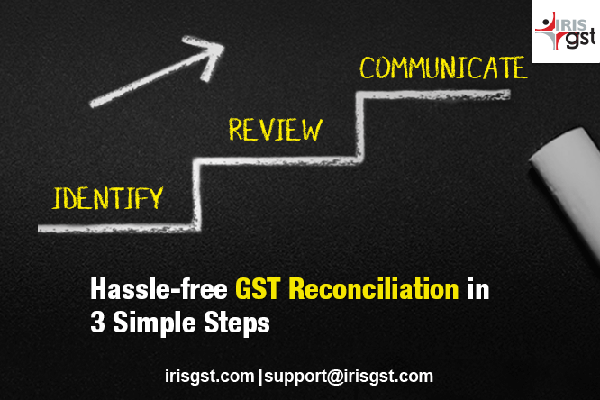 Your 3 Step Guide