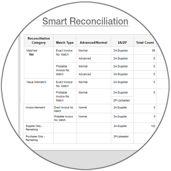 Image -Smart-Reconciliation_Updated for GST Reconciliation Page