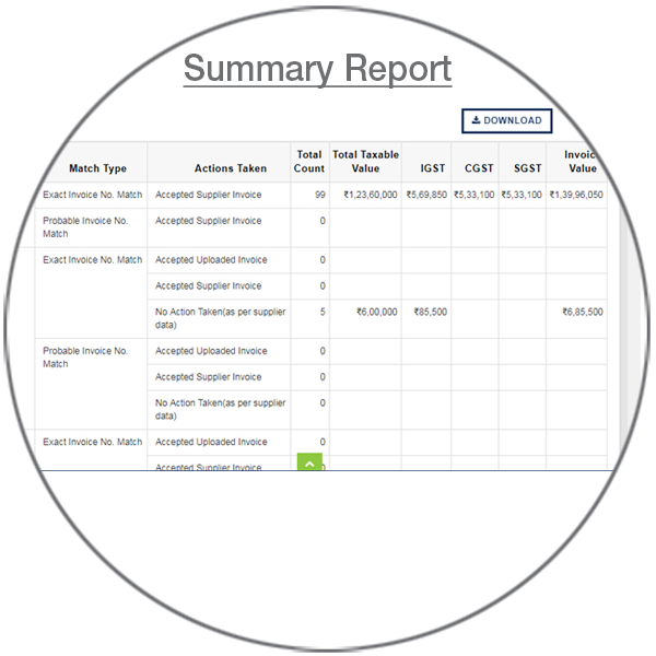 Image for Summary-Report GST Reconciliation page