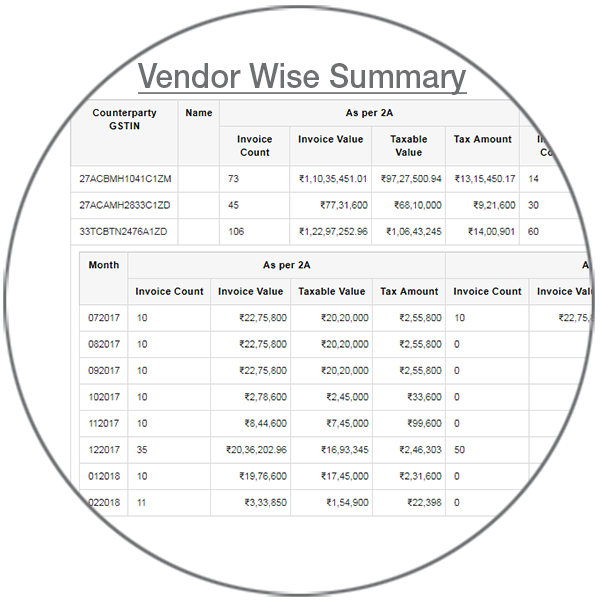 image -Vendor-Wise-Summary for GST reconciliation page