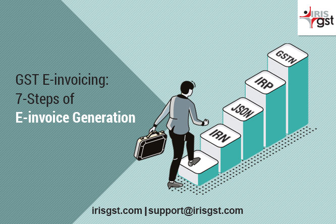 GST E-invoicing: 7-Steps of E-invoice Generation